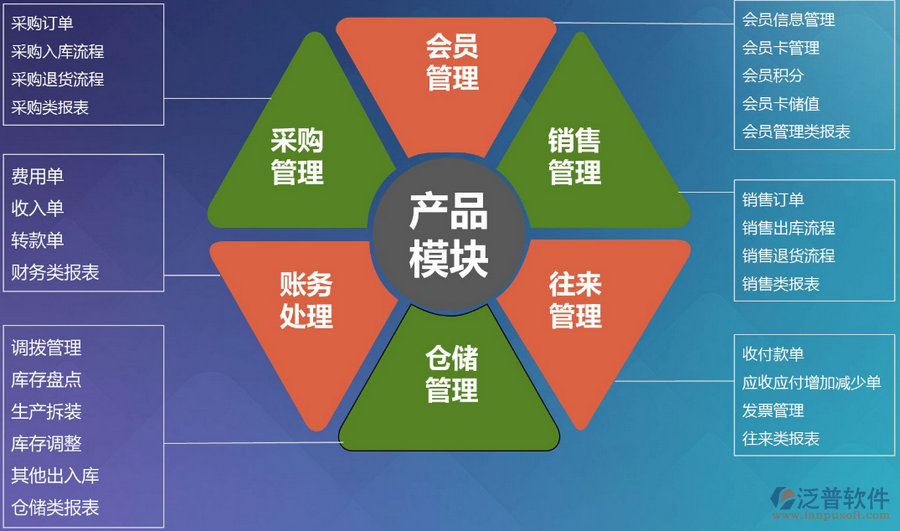 計算機視角下的電商軟件綜述